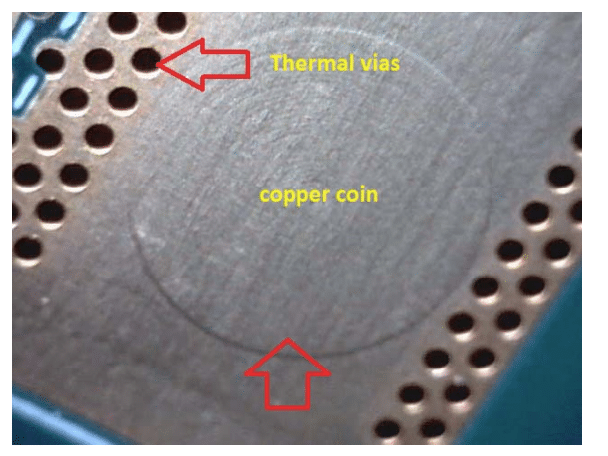 Close-up of a PCB showing thermal vias and a central copper coin, with red arrows and yellow labels.